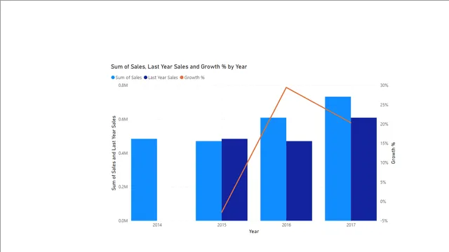 Dax, Conditional_Formatting, Hiearchy, Waterfall, Drill_Through Assignment — dashboard de Operações em Power BI