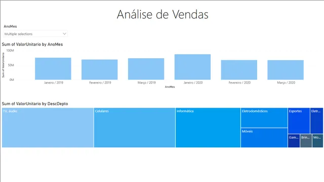 Grupo_Varejo_Brasil — Power BI में बिक्री डैशबोर्ड