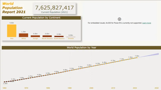 Forecasting sales — panel de Ventas en Power BI
