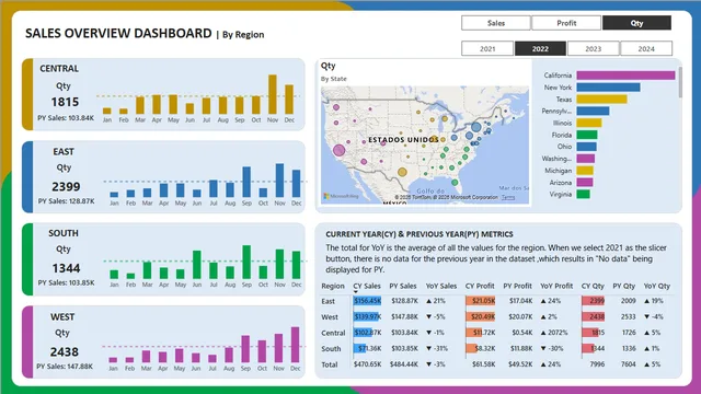 Dashboarding — Governança BI dashboard in Power BI