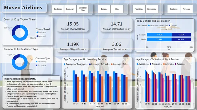 Airlines_Report_Analysis — Operations dashboard in Power BI