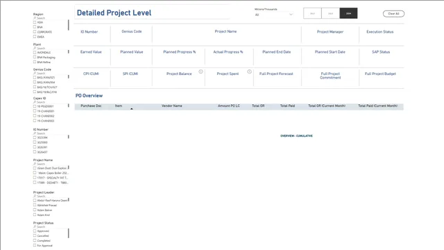 DTS-B-GL-15-FS-Project Level Detailed Dashboard (1) — Power BI में वित्त डैशबोर्ड
