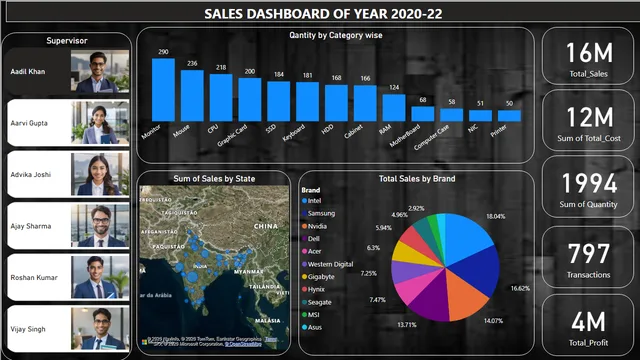 PowerBI का उपयोग करके बिजनेस डैशबोर्ड — Power BI में Governança BI डैशबोर्ड
