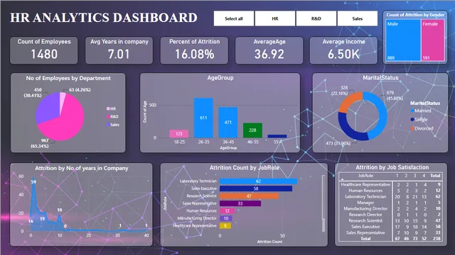 1st PowerBI Project 1 — Other dashboard in Power BI