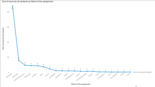 6-1 — dashboard de Operações em Power BI
