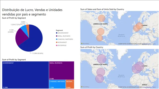 Exercicio Modulo 1 — Power BI में Governança BI डैशबोर्ड