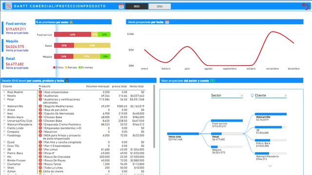 GANTT COMERCIAL — dashboard de Operações em Power BI