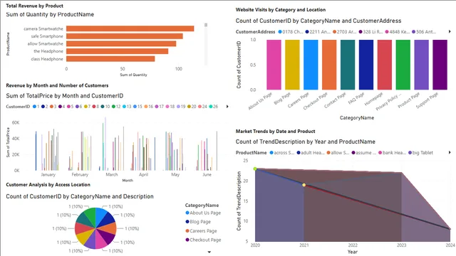 Asm1_BPS_BH00493 — dashboard de Operações em Power BI