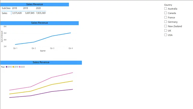 Financial Reports — Finance dashboard in Power BI