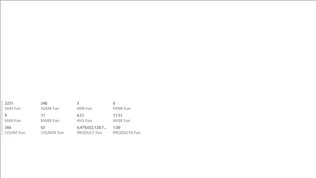 DAX 02 — Power BI में Governança BI डैशबोर्ड