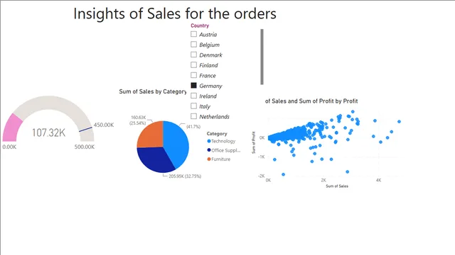 Data Visualization1 — Operations dashboard in Power BI