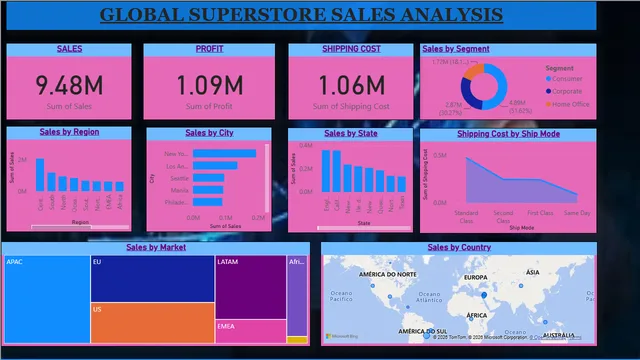 Global super store-Report — panel de Ventas en Power BI