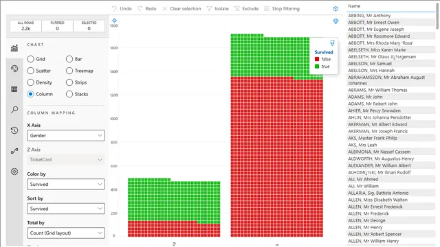 SandDance201929976D117A654D0BAB8E96507442D80B.4.1.2 — Indeterminado dashboard in Power BI