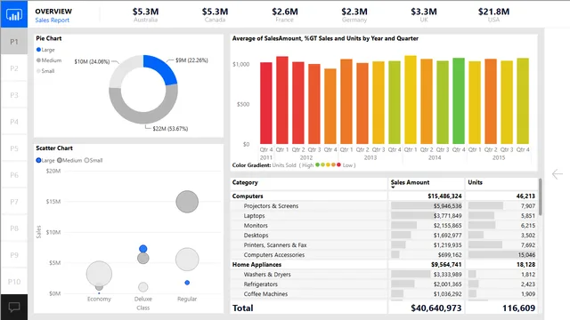 2018SU10 Blog Demo - October — dashboard de Educação em Power BI