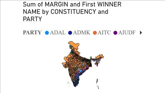 2019 india election — dashboard de Governança BI em Power BI