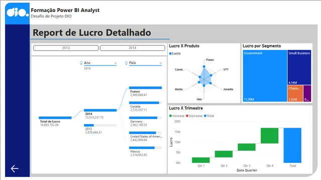 DIO-Desafio-Power BI - sample financial — Finance dashboard in Power BI