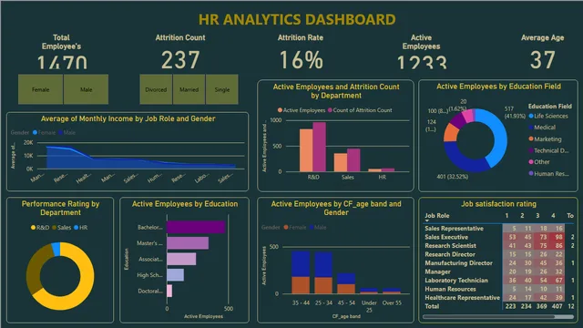 CODTECH2 — dashboard de Operações em Power BI