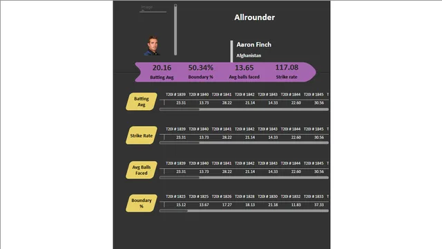 Cricket Analytics1 — Operations dashboard in Power BI