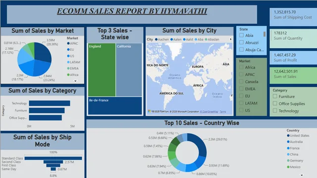 Ecomm data analysics — Sales dashboard in Power BI