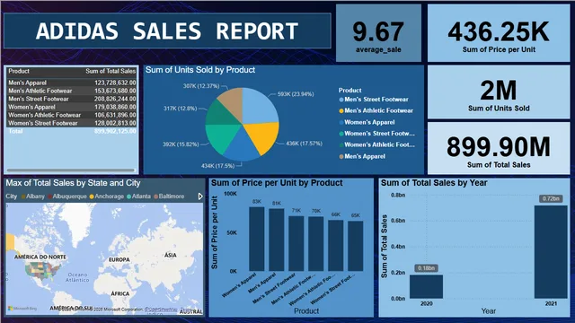 Informe de ventas ADIDAS — panel de Ventas en Power BI