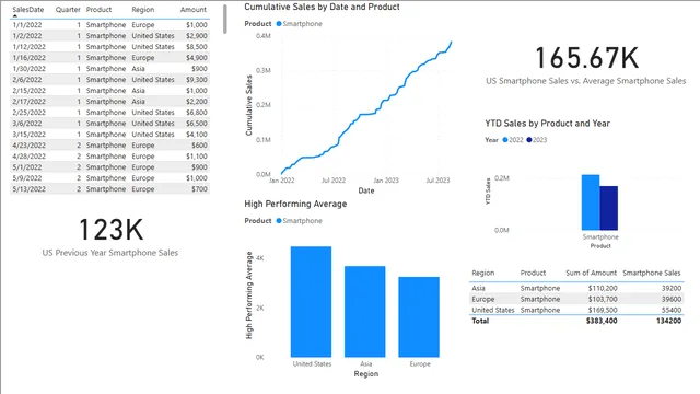 power-bi-calculate — dashboard de Educação em Power BI