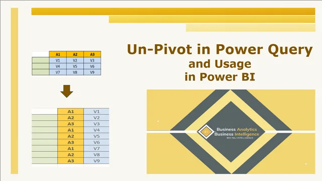 Unpivot — Power BI में Governança BI डैशबोर्ड