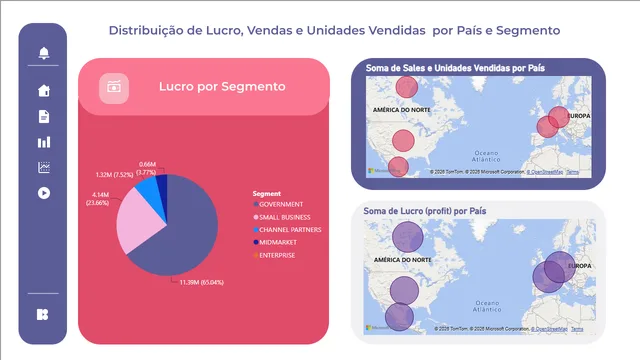Dash Dio-me Vendas - Copia — Sales dashboard in Power BI