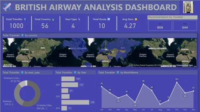 British_Airways Analysis Dashboard — dashboard de Aéreo em Power BI