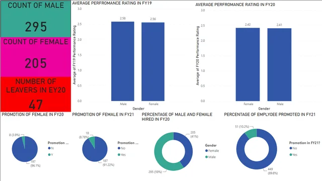 Task-04 — dashboard de Operações em Power BI