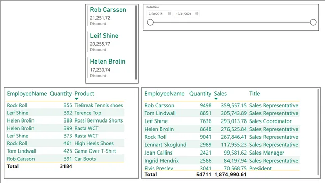 BANL6600_FinalProject_Team ARKA_initial — Governança BI dashboard in Power BI