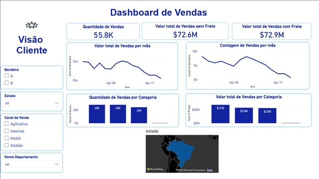 Desafío1DNC-Dion — panel de Governança BI en Power BI