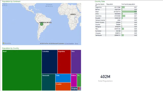 Countries Populations Final — panel de Governança BI en Power BI