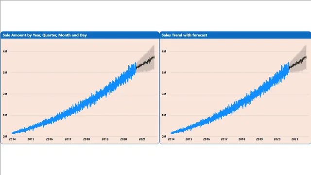 Comparative Analysis Dashboard — dashboard de Financeiro em Power BI
