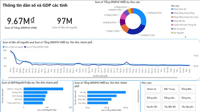 GDP_PowerBI — dashboard de Governança BI em Power BI