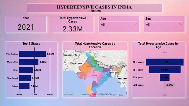 HYPERTENSIVE CASES IN INDIA GDB-2021 — Healthcare dashboard in Power BI