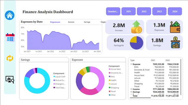 वित्त PowerBI डैशबोर्ड — Power BI में वित्त डैशबोर्ड