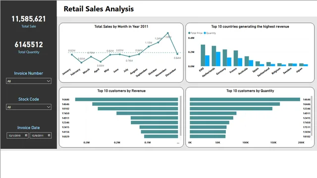 Forage_viz — dashboard de Governança BI em Power BI
