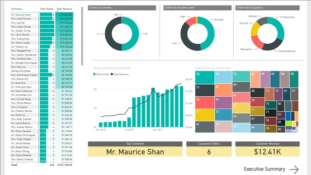 AdventureWorks_Report_COMPLETE — Governança BI dashboard in Power BI