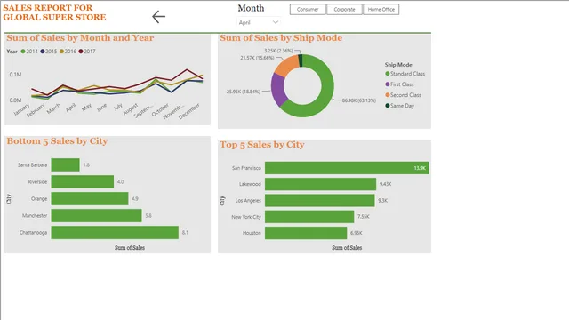 GLOBAL_ANALYSIS — dashboard de Governança BI em Power BI