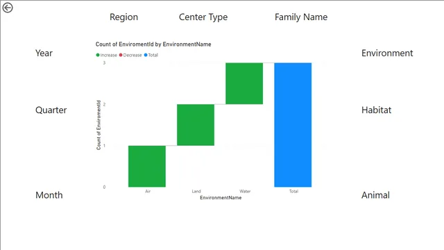 Dynamic chart bookmarks — dashboard de Operações em Power BI