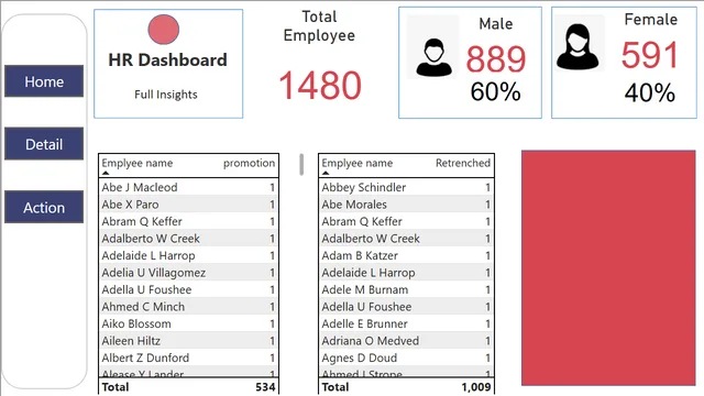 HR Employee Anatytics — dashboard de RH em Power BI