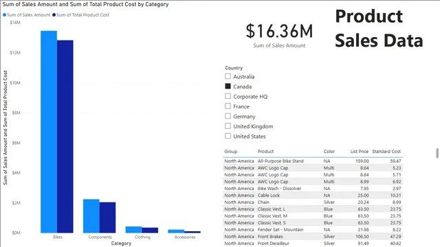 CH1_EX7_Final_Screencast — panel de Governança BI en Power BI