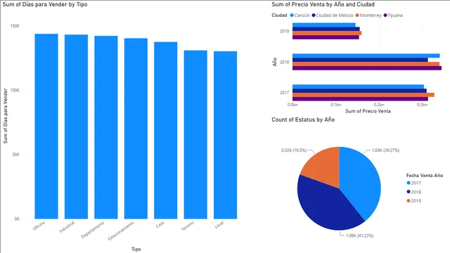 FIFA ग्राफ़ — Power BI में Governança BI डैशबोर्ड