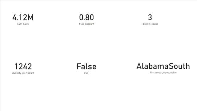 Dax_functions — Power BI में Governança BI डैशबोर्ड