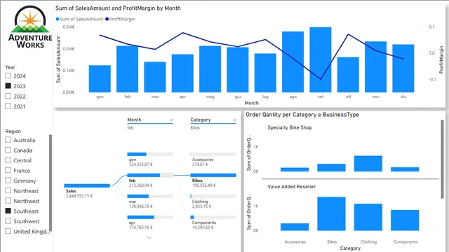 Exercise7_PBI — Governança BI dashboard in Power BI