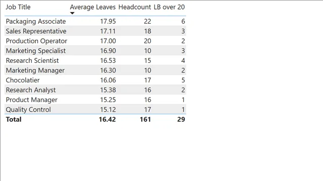 HR-DashBoard_Practice — HR dashboard in Power BI