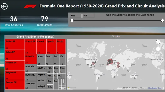 Formula_One_Analysi_Project — Operations dashboard in Power BI