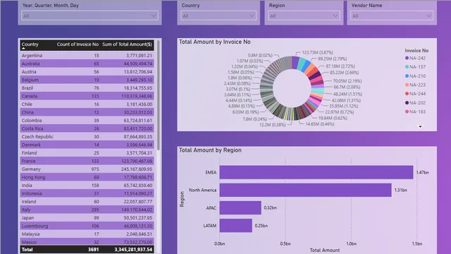 Finance_Department_ABC — dashboard de Financeiro em Power BI