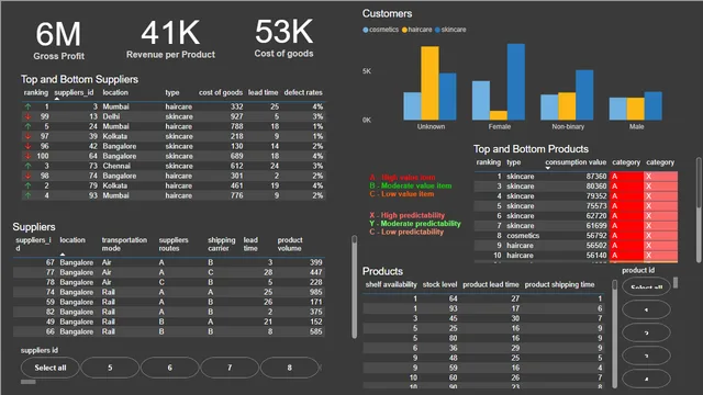 Supplychaindashboard — dashboard de Supply Chain em Power BI