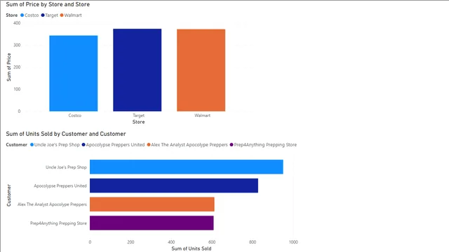 5_drill_down — dashboard de Educação em Power BI